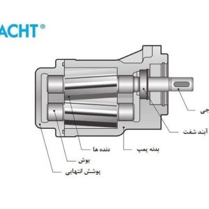 پمپ دنده‌ای کراخت Kracht آلمان | پمپ هیدرولیک دقت بالا